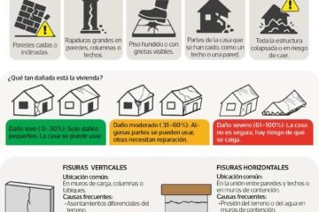 Evaluar periódicamente el estado estructural de su vivienda es clave ante la amenaza sísmica en el país