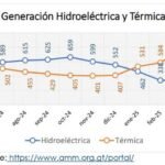 Estas son las nuevas tarifas de energía a partir del 1 de agosto del 2025
