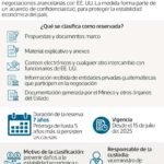 Empresarios ven como normal la confidencialidad para negociar con EE. UU., pero creen que 7 años es un plazo muy amplio