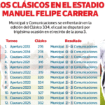 Municipal vs. Comunicaciones | Historial de clásicos en el estadio Manuel Felipe Carrera y sus resultados