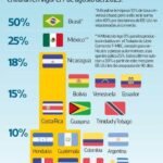 TLC de Estados Unidos con Centroamérica sobrevive, pero pierde beneficios arancelarios. ¿Qué futuro tiene?