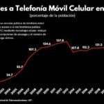 Inseguridad y extorsiones frenan el emprendimiento en Guatemala, según el GEM 2024-2025