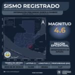 Temblores de 4.6 y 3.2 grados con epicentro en Jutiapa se registran en menos de 15 minutos