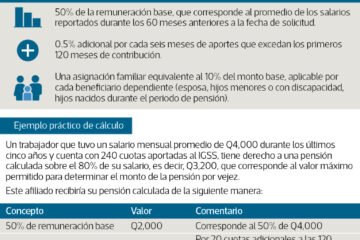 Pensión por vejez del IGSS: guía práctica con fórmula, requisitos y ejemplo para calcularla