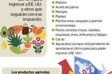 Acuerdo arancelario con EE. UU. aporta certeza, pero urge reincorporar productos agrícolas, solicitan exportadores