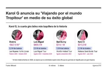 Karol G actuará en los AMA mientras rompe récords con su gira mundial