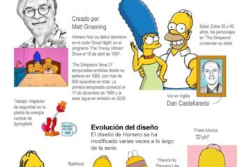 Homero Simpson cumple 70 años: la historia detrás de su fecha de nacimiento